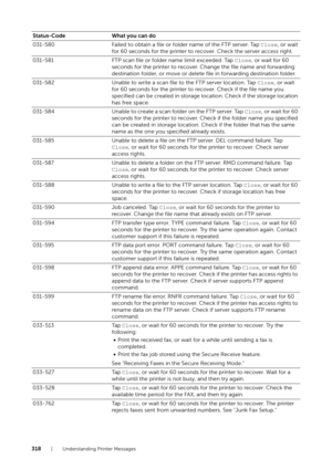 Page 318318| Understanding Printer Messages
031-580Failed to obtain a file or folder name of the FTP server. Tap  Close, or wait 
for 60 seconds for the printer to recover. Check the server access right.
031-581 FTP scan file or folder name limit exceeded. Tap  Close, or wait for 60 
seconds for the printer to recover. Change the file name and forwarding 
destination folder, or move or delete  file in forwarding destination folder.
031-582 Unable to write a scan file to the FTP server location. Tap Close, or...