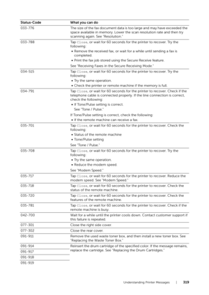 Page 319Understanding Printer Messages |319
033-776
The size of the fax document data is too large and may have exceeded the 
space available in memory. Lower the scan resolution rate and then try 
scanning again. See "Resolution."
033-788 Tap Close, or wait for 60 seconds for the printer to recover. Try the 
following:
• Remove the received fax, or wait for a while until sending a fax is 
completed.
• Print the fax job stored using the Secure Receive feature.
See "Receiving Faxes in the Secure...