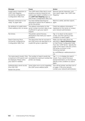 Page 322322| Understanding Printer Messages
Invalid search characters or 
LDAP User Mapping 
incorrectly configured for 
Configuration Web Tool.The LDAP search filter fails to work 
properly as special characters are 
used in your search condition or on 
the 
LDAP User Mapping  page on 
Dell Printer Configuration Web Tool. Remove special characters, and 
then search again. See "LDAP User 
Mapping."
Network connection is not 
ready. Try again later. You have started searching for 
destinations before the...