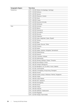 Page 3434| Turning On/Off the Printer
Antarctica(UTC -04:00) Palmer Archipelago, Santiago
(UTC -03:00) Rothera
(UTC +03:00) Syowa
(UTC +06:00) Mawson, Vostok
(UTC +07:00) Davis
(UTC +08:00) Casey
(UTC +10:00) Dumont d'Urville
(UTC +12:00) McMurdo
Asia (UTC +02:00) Amman
(UTC +02:00) Beirut
(UTC +02:00) Damascus
(UTC +02:00) Jerusalem
(UTC +02:00) Nicosia
(UTC +02:00) Palestine
(UTC +03:00) Aden, Baghdad, Qatar, Riyadh
(UTC +03:30) Tehran
(UTC +04:00) Baku
(UTC +04:00) Dubai, Muscat, Tbilisi
(UTC +04:00)...