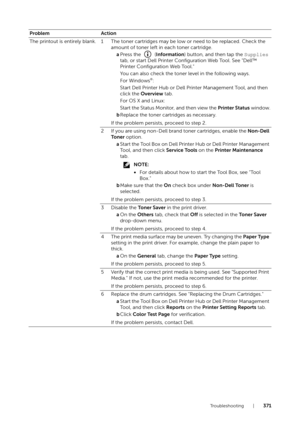 Page 371Troubleshooting |371
Problem Action
The printout is entirely blank. 1 The toner cartridg
es may be low or need to be replaced. Check the 
amount of toner left in each toner cartridge.
aPress the   ( Information) button, and then tap the  Supplies 
tab, or start Dell Printer Configuration Web Tool. See "Dell™ 
Printer Configuration Web Tool."
You can also check the toner level in the following ways.
For Windows
®:
Start Dell Printer Hub or Dell Printer Management Tool, and then 
click the...