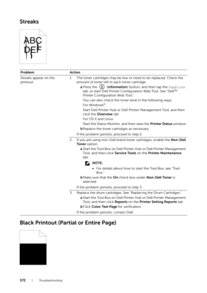 Page 372372| Troubleshooting
Streaks
Black Printout (Partial or Entire Page)
ProblemAction
Streaks appear on the 
printout. 1 The toner cartridges may be low or
 need to be replaced. Check the 
amount of toner left in each toner cartridge.
aPress the   ( Information) button, and then tap the  Supplies 
tab, or start Dell Printer Configuration Web Tool. See "Dell™ 
Printer Configuration Web Tool."
You can also check the toner level in the following ways.
For Windows
®:
Start Dell Printer Hub or Dell...