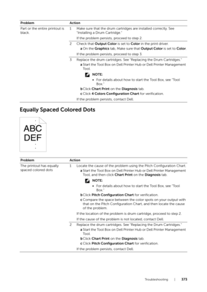 Page 373Troubleshooting |373
Equally Spaced Colored Dots
ProblemAction
Part or the entire printout is 
black. 1 Make sure that the drum cartridges are installed correctly. See 
"Installing a Drum Cartridge."
If the problem persists, proceed to step 2.
2Check that Output Color  is set to Color in the print driver.
a On the  Graphics  tab, Make sure that Output Color  is set to Color.
If the problem persists, proceed to step 3.
3 Replace the drum cartridges. See  "Replacing the Drum Cartridges."
a...