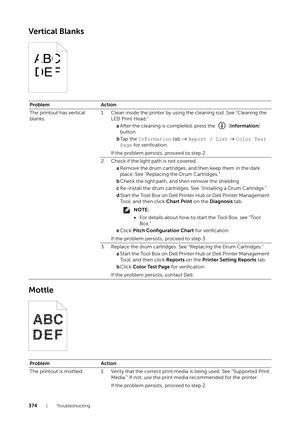 Page 374374|Troubleshooting
Vertical Blanks
Mottle
ProblemAction
The printout has vertical 
blanks. 1 Clean inside the printer by using the cleaning rod. See 
"Cleaning the 
LED Print Head.
"
a After the cleaning is completed, press the   ( Information) 
button.
b Ta p  t h e  Information tab   Report / List   Color Test 
Page for verification.
If the problem persists, proceed to step 2.
2 Check if the light path is not covered. aRemove the drum cartridges, and then keep them in the dark 
place. See...