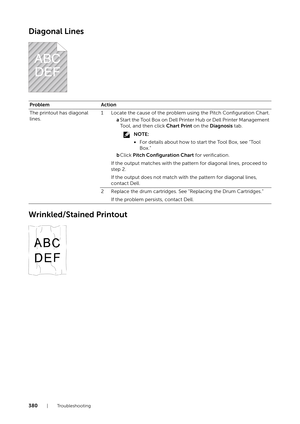 Page 380380|Troubleshooting
Diagonal Lines
Wrinkled/Stained Printout
ProblemAction
The printout has diagonal 
lines. 1 Locate the cause of the problem using the Pitch Configuration Chart.
aStart the Tool Box on Dell Printer Hub or Dell Printer Management 
Tool, and then click  Chart Print on the Diagnosis  tab.
NOTE:
•For details about how to start the Tool Box, see "Tool
Box."
b Click  Pitch Configuration Chart  for verification.
If the output matches with the patte rn for diagonal lines, proceed to...