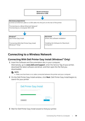 Page 39Connecting Your Printer to a Computer |39
Connecting to a Wireless Network
Connecting With Dell Printer Easy Install (Windows® Only)
1Insert the Software and Documentation  disc in your computer.
Alternatively, go to  www.dell.com/support, enter the Service Tag of your printer, 
download the latest software and driver, and then open the file that you 
downloaded.
NOTE:
• Make sure that there is no cable connec ted between the printer and your computer.
2On the Dell Printer Easy Install window, click...