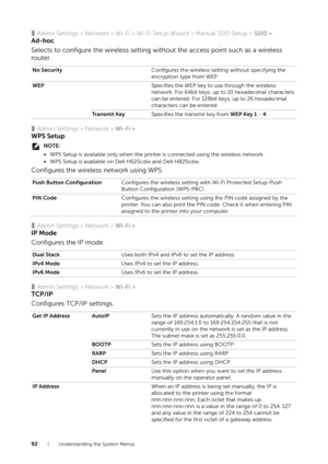 Page 9292| Understanding the System Menus
❚Admin Settings > Network > Wi-Fi > Wi-Fi Setup Wizard > Manual SSID Setup > SSID >
Ad-hoc
Selects to configure the wireless setting without the access point such as a wireless 
router.
❚Admin Settings > Network > Wi-Fi >
WPS Setup
NOTE:
•WPS Setup is available only  when the printer is connecte d using the wireless network.
• WPS Setup is available on Dell H625cdw and Dell H825cdw.
Configures the wireless network using WPS.
❚Admin Settings > Network >  Wi-Fi >
IP Mode...