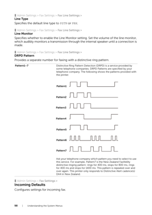 Page 9898| Understanding the System Menus
❚Admin Settings > Fax Settings > Fax Line Settings >
Line Type
Specifies the default line type to  PSTN or PBX.
❚Admin Settings > Fax Settings >  Fax Line Settings >
Line Monitor
Specifies whether to enable the Line Monitor se tting. Set the volume of the line monitor, 
which audibly monitors a transmission through the internal speaker until a connection is 
made.
❚Admin Settings > Fax Settings >  Fax Line Settings >
DRPD Pattern
Provides a separate number for faxing...