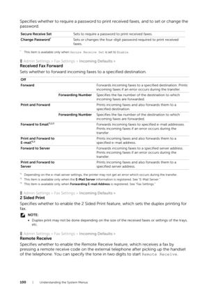 Page 100100| Understanding the System Menus
Specifies whether to require a password to print received faxes, and to set or change the 
password.
*This item is available only when Secure Receive Set is set to Enable.
❚Admin Settings > Fax Settings >  Incoming Defaults >
Received Fax Forward
Sets whether to forward incoming faxes to a specified destination.
*1Depending on the e-mail server settings, the printer may not get an error which occurs during the transfer.*2This item is available only when the  E-Mail...