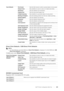 Page 155Dell™ Printer Configuration Web Tool |155
Direct Print Defaults / USB Direct Print Defaults
NOTE:
•For Dell H625cdw and Dell H825cdw,  Direct Print Defaults is displayed. For Dell S2825cdn,  USB 
Direct Print Defaults  is displayed.
Creates your own Direct Print Defaults  / USB Direct Print Defaults  setting.
MIFARE Customized Card
Registers SSFC formatted NFC ID cards.
Scan Defaults File Format Sets the file format in which scanned data is to be saved.
Output Color Sets whether to scan in color or in...