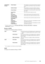 Page 165Dell™ Printer Configuration Web Tool |165
*This item is available only when POP before SMTP (Plain) or POP before SMTP (APOP)  for E-Mail Send 
Authentication  is selected.
Bonjour (mDNS)
Configures the detailed settings of Bonjour.
*This is available on Dell H625cdw and Dell H825cdw.
SNMP
Configures the detailed settings of SNMP.
E-Mail Report 
Settings History Report
Sets whether to receive the job history report by 
e-mail after every 20 print, copy, scan, and fax 
jobs.
Statistics Report Sets whether...