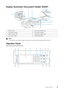 Page 21Printer Overview |21
Duplex Automatic Document Feeder (DADF)
NOTE:
•Pull out the document stopper to prevent th e document from falling off the printer.
Operator Panel
Dell H625cdw/Dell H825cdw
1 DADF Cover 5 Document Feeder Tray
2 Document Guides 6 Document Stopper
3 DADF Chute Cover 7 Document Output Tray
4 Document Glass 8 DADF Feed Rollers
12
3
4
5
6
7
8
13
4578962
1210
13
1411 