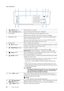 Page 2222| Printer Overview
Dell S2825cdn
1  ( Home) button Moves to  the Home screen.
2  (Log In/Out ) button Logs  out if pressed while the  user is logged in.
3 To uch Panel Species  the settings by directly ta pping the screen.
Displays various s ettings, instructions, and error m essages.
4 Ready/Error LED Shows a green light when the printer is ready and a blinking green 
light when  data is being received.
Shows an amber light when an error occurs and a blinking amber  light when an unre cov

erable...