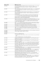 Page 315Understanding Printer Messages |315
016-766 The e-mail exceeds the SMTP server size restriction. Tap 
Close, or wait 
for 60 seconds for the printer to recover. Contact the SMTP server 
administrator.
016-767 The e-mail address of the recipient is incorrect. Tap  Close, or wait for 60 
seconds for the printer to recover.  Check e-mail address, and then try 
scanning again.
016-768 The e-mail address of the sender is incorrect. Tap  Close, or wait for 60 
seconds for the printer to recover.  Check e-mail...