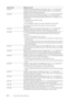 Page 316316| Understanding Printer Messages
031-527Unable to resolve the SMB server hostname. Tap Close, or wait for 60 
seconds for the printer to recover. Set DNS address, or set forwarding 
destination server address as IP address.
031-528 Unable to connect to the SMB server. Tap  Close, or wait for 60 seconds 
for the printer to recover. Check if the printer can communicate via 
network with the forwarding destinat ion SMB server. For example, check 
the following:
• Connection of an Ethernet cable
• TCP/IP...