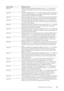 Page 317Understanding Printer Messages |317
031-541 Invalid user name specified for SMB server. Tap 
Close, or wait for 60 
seconds for the printer to recover. Check if login name (user name) is 
correct.
031-542 TCP/IP not initialized. Tap  Close, or wait for 60 seconds for the printer to 
recover. Wait for a while and try the same operation again. Contact the 
customer support if this failure is repeated.
031-543 SMB server login error. Tap  Close, or wait for 60 seconds for the printer 
to recover. Check...