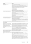 Page 387Tr o u b l e s h o o t i n g |387
Faxes are not received 
automatically.
The 
Fax mode should be selected.
Make sure that there is paper in the paper tray.
Check if MFP Memory Full  is displayed on the touch panel.
If the time interval specified for the following features is too long, 
change the time interval sh orter such as 30 seconds.
• Auto Rec Fax
• Auto Rec TEL/FAX
• Auto Rec Ans/FAX
Diagnose the fax connection. See "Fax Line Test."
The printer does not send faxes. Sending Fax should show...