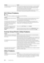 Page 392392| Troubleshooting
Wi-Fi Direct Problems
NOTE:
•Wi-Fi Direct is available on Dell H625cdw and Dell H825cdw.
Scanner Driver/Printer Utility Problems
Other Problems
Problem Action
The optional 550-sheet feeder does 
not work correctly. Make sure that the optional 550-sheet feeder is correctly installed 
on the printer. Re-install the fe
eder. See "Removing the Optional 
550-Sheet Feeder," and refer to the installation instruction that 
comes with the optional 550-sheet feeder.
Make sure that the...