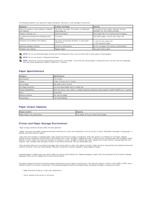 Page 37   
The following problems may cause print quality deviations, jamming, or even damage to the printer:  
 
   
Paper Specifications   
   
Paper Output Capacity   
     
Printer and Paper Storage Environment  
  Paper storage conditions directly affect the feed operation.  
  Ideally, the printer and paper storage environment should be at or near room temperature, and not too dry or humid. Remember that paper is hygroscopic: it 
absorbs and loses moisture rapidly.    
  Heat works with humidity to damage...