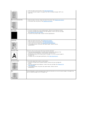 Page 47    • Check the paper type and quality. See  Paper Specifications .
• Turn over the stack of paper in the paper tray. Also try rotating the paper 180  in the 
paper tray.
Back of printouts are dirty  
    • Check for leaks in the toner. Clean the inside of the printer. See  Cleaning the Interior .
• The transfer roller may be dirty. See  Cleaning the Interior .
Black pages  
    • The toner cartridge may not be installed properly. Remove the cartridge and reinsert.
• The toner cartridge may be defective...