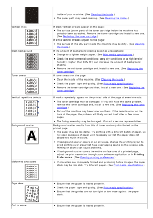 Page 78inside  of your  machine.  (See Cleaning the inside.)
The  paper path  may need  cleaning.  (See Cleaning the inside.)
Vertical  lines
If  black  vertical  streaks appear on the page:
The  surface (drum  part) of the toner cartridge inside  the machine has
probably been  scratched. Remove the toner cartridge and  install a  new one.
(See 
Replacing  the toner cartridge .)
If  white vertical  streaks appear on the page:
The  surface of the LSU part inside  the machine may be dirty.  (See Cleaning
the...