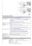 Page 75For  Network Printing (Dell 1130n  only)
Paper feeding problems
Condition Suggested solutions
Paper  jams  during printing. Clear  the paper jam.  (See 
Clearing paper jams.)
Paper  sticks together.
Check the maximum  paper capacity of the tray. (See Print media specifications .)
Make sure  that  you are using  the correct type of paper. (See Print media
specifications.)
Remove paper from  the tray  and  flex or fan  the paper.
Humid  conditions  may cause some  paper to  stick together.
Multiple sheets...