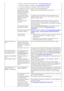 Page 76Paper  is jammed. Clear  the paper jam.  (See Clearing paper jams.)
No  paper is loaded.  Load paper. (See Loading  paper in the tray .)
The  toner cartridge is not installed. Install the toner cartridge.
If  a  system  error occurs,  contact  your  service  representative.
The  connection  cable
between  the computer
and  the machine is not
connected properly. Disconnect the machine cable  and  reconnect  it.
The  connection  cable
between  the computer
and  the machine is
defective. If  possible,...