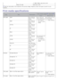 Page 85Dell  1130n:
a] See the rating label on the machine for the correct voltage, frequency (hertz) and  type of current for your
machine.
Print media specifications
Type SizeDimensionsPrint media  weight
[a
]/Capacity[b]
Tray1 Manual tray
Plain paper Letter 216 x  279
250 sheets  of
80  g/m
2 (20 lb
bond) 60  to  220
1 sheet stacking
Legal 216 x  356
150 sheets  of
80  g/m
2 (20 lb
bond)
ISO B5
176 x  250
1 sheet stacking
Envelope No. 10 105 x  241
1 sheet stacking
Thin paper Refer to  the Plain paper...