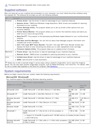 Page 60This equipment  will be inoperable  when  mains  power fails.
Supplied software
After you have  set  up  your  machine and  connected it  to  your  computer, you must  install the printer software using
the supplied  CD. The  software CD provides  you with the following software.OS Contents
Windows
Printer driver: Use  this driver  to  take  full advantage  of your  machine’s  features.
Scanner driver: TWAIN  and  Windows Image Acquisition  (WIA)  drivers are available  for scanning
documents on your...