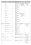 Page 57TypeSize Dimensions
Tray1 Manual  tray
Plain paper Letter
216

 x  279
 mm
(8.50

 x  11.00
inches)
60

 to  120
 g/m2
(16 to  32 lb bond)
250 sheets  of
80g/m
2 (20 lb
bond)
60
  to  163
 g/m2 (16
to

 43
 lb

 bond)
1 sheet
stacking
Legal216
 x  356 mm
(8.50

 x  14.00
inches)
US Folio
216

 x  330
 mm
(8.50

 x  13.00
inches)
A4
210

 x  297
 mm
(8.27

 x  11.69
inches)
Oficio
216

 x  343
 mm
(8.50

 x  13.50
inches)
JIS B5
182

 x  257
 mm
(7.17

 x  10.12
inches)
60

 to  90
 g/m2 (16
to

 24
 lb...