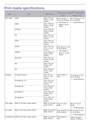 Page 106Print media specifications
TypeSizeDimensionsPrint media  weight
[
a]/Capacity[b]
Tray1 Manual tray
Plain paper Letter 216 x  279
 mm
(8.50 x

 11.00
inches) 60  to  120
 g/m2
(16 to  32 lb bond)
250 sheets  of
80g/m
2 (20 lb
bond) 60  to  163
 g/m2 (16
to  43
 lb bond)
1 sheet stacking
Legal 216 x  356 mm
(8.50 x
 14.00
inches)
US Folio 216 x  330
 mm
(8.50 x

 13.00
inches)
A4 210 x  297
 mm
(8.27 x

 11.69
inches)
Oficio 216 x  343
 mm
(8.50 x

 13.50
inches)
JIS B5 182 x  257
 mm
(7.17 x

 10.12...
