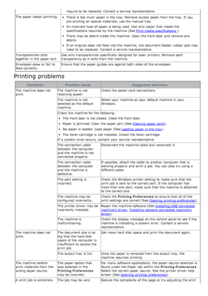 Page 121require to  be replaced. Contact  a  service  representative.
The  paper keeps  jamming.
There is too  much  paper in the tray. Remove excess  paper from  the tray. If  you
are printing on special materials,  use the manual tray.
An incorrect type of paper is being used. Use  only  paper that  meets the
specifications required  by the machine (See  Print media specifications 
).
There may be debris inside  the machine.  Open the front door  and  remove any
debris.
If  an original does  not feed into the...