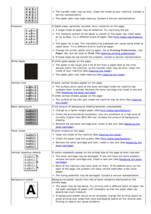Page 123The  transfer roller  may be dirty.  Clean the inside  of your  machine.  Contact  a
service  representative.
The  paper path  may need  cleaning.  Contact  a  service  representative.
Dropouts
If  faded areas,  generally  rounded,  occur randomly on the page:
A  single  sheet of paper may be defective. Try reprinting the job.
The  moisture  content  of the paper is uneven  or the paper has  moist  spots
on its  surface.  Try a  different brand of paper (See  Print media specifications
).
The  paper lot...