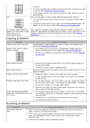 Page 125reinsert it.
The  toner cartridge may be defective. Remove the toner cartridge and  install
a  new one  (See Replacing  the toner cartridge
).
If  the problem persists, the machine may require repair. Contact  a  service
representative.
Curl
If  the printed paper is curled or paper does  not feed into the machine:
Turn the stack of paper over in the tray. Also  try rotating the paper 180° in
the tray.
Change the printer option and  try again.  Go to   Printing Preferences,  click
Paper  tab, and  set...