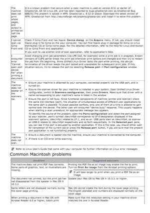 Page 128The
machine
does  not
print
whole
pages,
and
output is
printed on
half  the
page.It is a  known problem that  occurs when  a  color  machine is used on version 8.51  or earlier  of
Ghostscript, 64 -bit Linux  OS,  and  has  been  reported to  bugs.ghostscript.com  as Ghostscript  Bug
688252.The  problem is solved in AFPL  Ghostscript  v. 8.52  or above. Download  the latest  version of
AFPL  Ghostscript  from  http://sourceforge.net/projects/ghostscript/ and  install it  to  solve  this problem.
I...