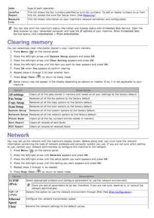 Page 69Jobstype of each  operation.
JunkFax
Report This list shows  the fax numbers specified as junk fax numbers.  To add  or delete numbers to  or from
this list, access  the Junk Fax  Setup  menu  (See 
Receiving
).
Network
Info. This list shows  information  on your  machine’s  network connection  and  configuration.
You  can  also  print  the machine's  status information  and  browse  status with Embedded Web Service .  Open the
Web browser  on your  networked computer  and  type the IP  address of...