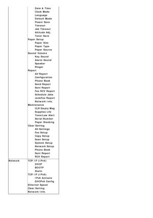 Page 71Date &  Time
Clock  Mode
Language
Default  Mode
Power Save
Timeout
Job  Timeout
Altitude  Adj.
Toner Save
Paper  Setup Paper  Size
Paper  Type
Paper  Source
Sound/Volume Key  Sound
Alarm  Sound
Speaker
Ringer
Report All Report
Configuration
Phone  Book
Send Report
Sent Report
Fax RCV  Report
Schedule  Jobs
JunkFax Report
Network Info.
Maintenance CLR Empty Msg
Supplies  Life
TonerLow Alert
Serial Number
Paper  Stacking
Clear Setting All Settings
Fax Setup
Copy  Setup
Scan  Setup
System Setup
Network...