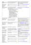 Page 118DHCP
problemReconfigure
BOOTPThe  IP  address assignment  is failed.  This
happens,  when  Auto IP  for DHCP is not
set  in Embedded Web Service
.Change the IP  address assignment  method to
BOOTP or Static. If  you do not change  this
option,  the DHCP server continually  asks to
assign  the IP  Address.
Document Jam.
Remove  Jam The  loaded original has  jammed  in the
ADF.
Clear  the jam  (See 
Clearing original document
jams).
Door Open.
Close  it The  front cover is not securely latched. Close  the...