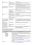 Page 122slow.complex. quality settings.
Half the page  is blank. The  page  orientation setting  may be incorrect. Change the page  orientation  in your  application. See the
printer driver  help screen.
The  paper size and  the
paper size settings do not
match. Ensure  that  the paper size in the printer driver  settings
matches the paper in the tray.Or, ensure that  the paper size
in the printer driver  settings matches the paper selection in
the software application  settings you use.
The  machine prints,...