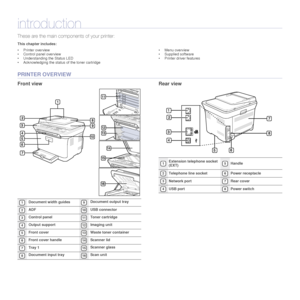 Page 1111| Introduction
introduction
These are the main compon ents of your printer:
This chapter includes:
• Printer overview
• Control panel overview
• Understanding the Status LED
• Acknowledging the status of the toner cartridge • Menu overview
• Supplied software
• Printer driver features
PRINTER OVERVIEW
Front view
Rear view
1Document width guides9Document output tray
2ADF10USB connector
3Control panel11Toner cartridge
4Output support12Imaging unit
5Front cover13Waste toner container
6Front cover...