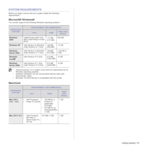 Page 17Getting started |17
SYSTEM REQUIREMENTS
Before you begi n, ensure that your  system meets the following 
requirements:
Microsoft® Windows®
Your printer supports the following Windows operating systems.
Macintosh
OPERATING 
SYSTEM
REQUIREMENT (RECOMMENDED)
CPURAMFREE HDD SPACE
Windows 
2000 Intel® Pentinum® II 400 
MHz (Intel Pentium III 933 
MHz) 128
 MB 
(256  MB) 600 MB
Windows XP
Intel Pentium III 933 MHz 
(Intel Pentium IV 1 GHz) 128 MB 
(256 MB)1.5 GB
Windows 
Server 2003  Intel Pentium III 933 MHz...