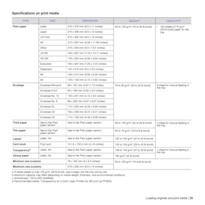 Page 25Loading originals and print media |25
Specifications on print media
TYPESIZEDIMENSIONSWEIGHTACAPACITYB
Plain paperLetter 216 x 279 mm (8.5 x 11 inches)
60 to 105 g/m2 (16 to 28 lb bond) • 150 sheets of 75 g/m2 
(20 lb bond) paper for the 
tray
Legal 216 x 356 mm (8.5 x 14 inches)
US Folio 216 x 330 mm (8.5 x 13 inches)
A4 210 x 297 mm (8.26 x 11.69 inches)
Oficio 216 x 343 mm (8.5 x 13.5 inches)
JIS B5 182 x 257 mm (7.16 x 10.11 inches)
ISO B5 176 x 250 mm (6.93 x 9.84 inches) 
Executive 184 x 267 mm...