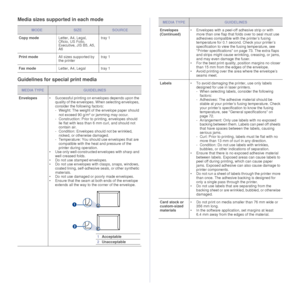 Page 2626 |Loading originals and print media
Media sizes suppor ted in each mode
Guidelines for special print media
MODESIZESOURCE
Copy mode Letter, A4, Legal, 
Oficio, US Folio, 
Executive, JIS B5, A5, 
A6 tray 1
Print mode All sizes supported by 
the printer tray 1
Fax mode Letter, A4, Legal tray 1
MEDIA TYPEGUIDELINES
Envelopes • Successful printing on envelopes depends upon the 
quality of the envelopes.  When selecting envelopes, 
consider the following factors:
- Weight: The weight of the envelope paper...