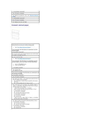 Page 102Creased/stained paper  
 
   
  Is the problem recovered?  
Yes. The task is complete.  
No. Replace the separator roller. See  Replacing Separator 
Roller .  
Is the problem recovered?  
Yes. The task is complete.  
No. Replace the toner cartridge.  
Verify that the correct print media is being used.  
1.   See  Print Media Sizes and Support .    
If you use paper that Dell does not recommend, use the 
standard paper.  
Is the problem recovered?  
Yes. Use the other type of paper because your printer...