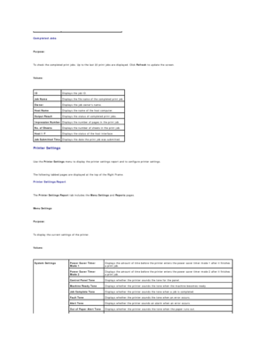 Page 24Completed Jobs  
   
Purpose:  
   
To check the completed print jobs. Up to the last 22 print jobs are displayed. Click  Refresh  to update the screen.  
   
Values:  
 
Printer Settings  
   
Use the  Printer Settings  menu to display the printer settings report and to configure printer settings.  
   
The following tabbed pages are displayed at the top of the Right Frame.  
Printer Settings Report  
   
The  Printer Settings Report  tab includes the  Menu Settings  and  Reports  pages.  
   
Menu...