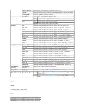 Page 25   
Reports  
   
Purpose:  
   
To print various types of reports and lists.  
   
Values:  
  Low Toner Alert Tone   Displays whether the printer sounds the tone when the toner is low.  
Time - Out   Displays the amount of time the printer waits to receive additional bytes of data from the computer.  
Device Language   Displays the language to be used for E - mail Alert.  
Auto Log Print   Displays whether the printer outputs logs automatically.  
Paper Density   Plain   Light   Displays the paper...