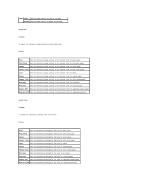 Page 27   
Adjust BTR  
   
Purpose:  
   
To specify the reference voltage settings for the transfer roller.  
   
Values:  
 
   
Adjust Fuser  
   
Purpose:  
   
To specify the temperature settings value for the fuser.  
   
Values:  
 
   
    Label   Light   Sets the paper density in Light for the label.  
Normal   Sets the paper density in Normal for the label.  
Plain   Sets the reference voltage settings for the transfer roller for plain paper.  
Plain Thick   Sets the reference voltage settings for...