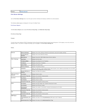 Page 30Print Server Settings  
   
Use the  Print Server Settings  menu to set the type of printer interface and necessary conditions for communications.  
   
The following tabbed pages are displayed in the top of the Right Frame.  
Print Server Reports  
   
The  Print Server Reports  tab includes  Print Server Setup Page , and  E - Mail Alert Setup Page .  
   
Print Server Setup Page  
   
Purpose:  
   
To verify the current settings of TCP/IP (Transmission Control Protocol/Internet Protocol) protocol and...