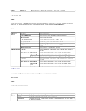 Page 31   
E - Mail Alert Setup Page  
   
Purpose:  
   
To verify the current settings of SMTP/POP (Simple Mail Transfer Protocol/Post Office Protocol) used for the e - mail feature and E - Mail Alerts feature. In this 
page, you can only verify the settings of items. If you want to change the settings, go to the pages in the  Print Server Settings  tab.  
   
Values:  
 
Print Server Settings  
   
The  Print Server Settings  tab includes  Basic Information ,  Port Settings ,  TCP/IP ,  E - Mail Alert , and...