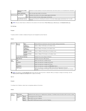 Page 32   
Port Settings  
   
Purpose:  
   
To specify whether to enable or disable printing ports and management protocol features.  
   
Values:  
 
   
TCP/IP  
   
Purpose:  
   
To configure the IP address, subnet mask, and gateway address of the printer.   
   
Values:  
  Administrator E - Mail 
Address   Specifies the contact address of the printer administrator and service center up to 63 alphanumeric characters.  
Asset Tag Number   Enter the asset tag number for the printer.  
EWS Settings   Auto...